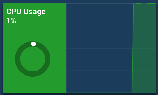 Server Optimalisaties & Gameplay Wijzigingen